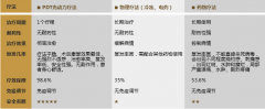 尖锐湿疣怎么治不复发