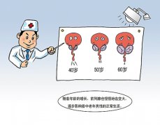 中年男性也会患前列腺增生？